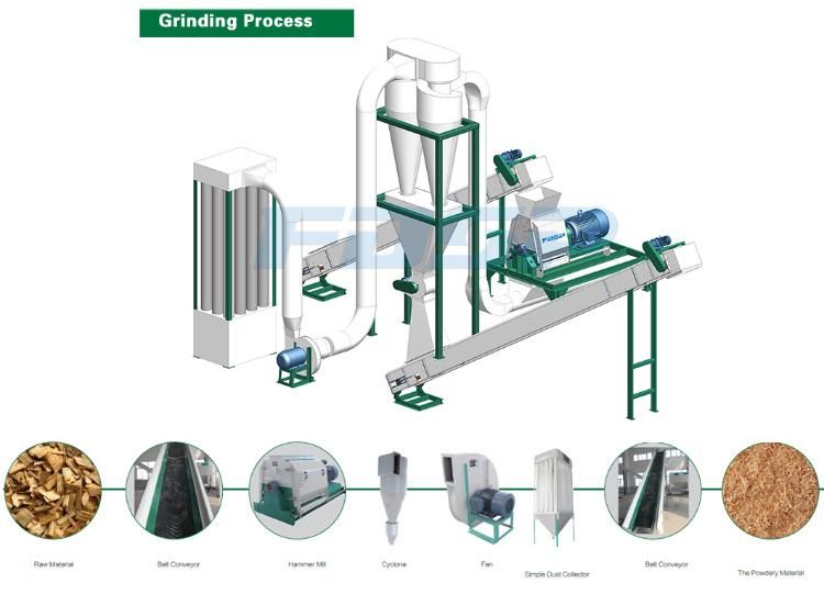 Biomass Wood Hammer Mill Machine Rice Husk Crusher Machine for Sale