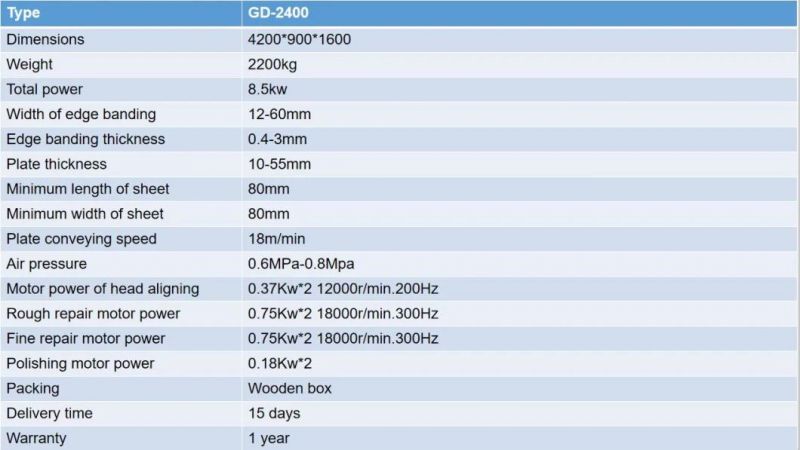 Woodworking Automatic Machinery Steel Worktable Manual PVC Edgebander Edge Banding Machine