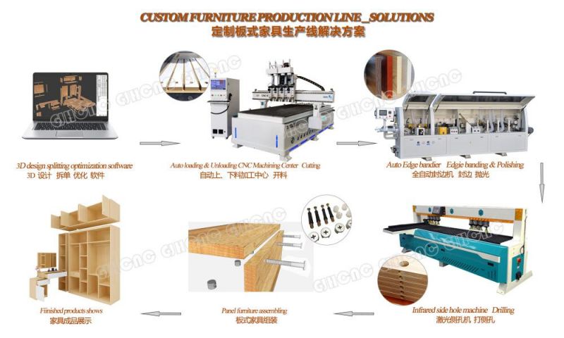 Pneumatic 4 Spindles Auto Tool Change Atc CNC Router