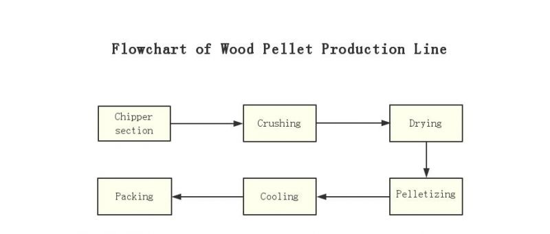 New Design 1-1.8 Ton Per Hr Biomass Wood Pellet Machine