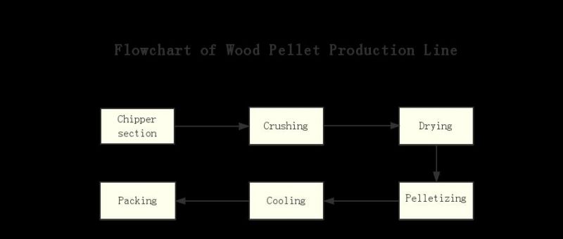 Environment Protection Biomass High Efficiency Wood Pellet Machine Manufacturer