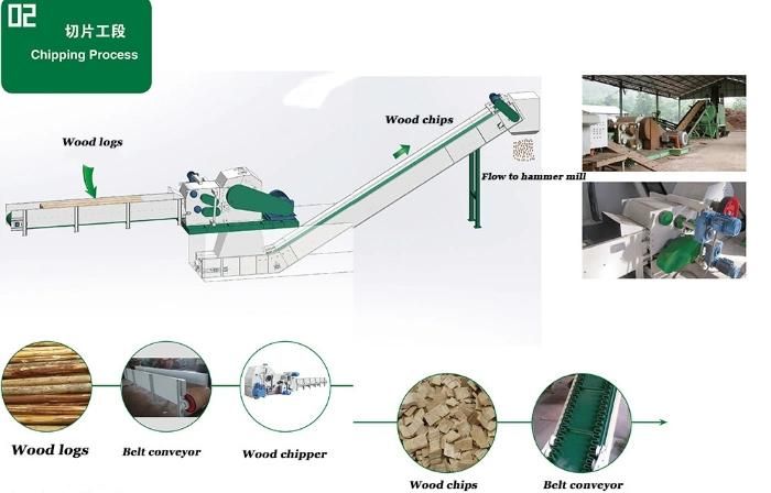 Wood Drum Chipper Tooth Type Crusher for Wood Logs in Wood Pellet Line