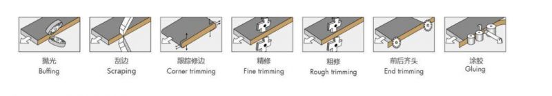 Automatic Woodworking Edge Bander Compact / Edge Banding Machine