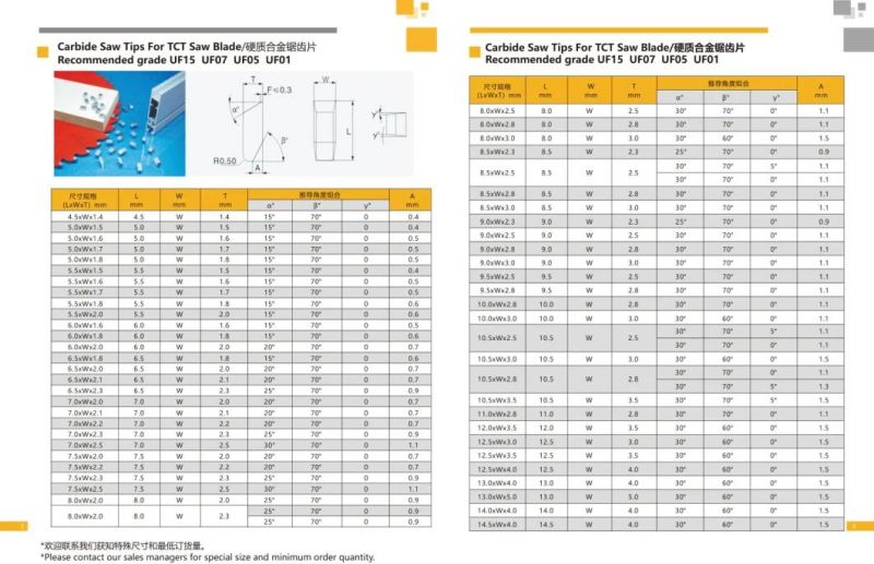 Carbide Tool Tips For Brazing TCT Saw Blade