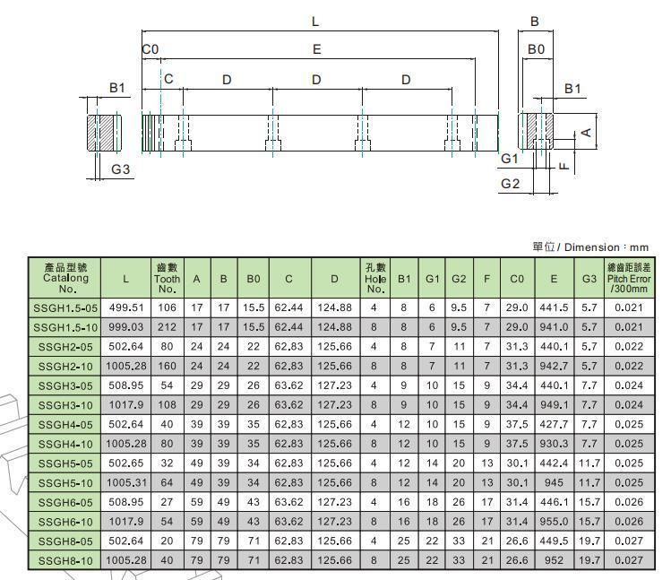 Industrial Transmission Parts DIN6 M1.5 Gear Rack 20*20*1000