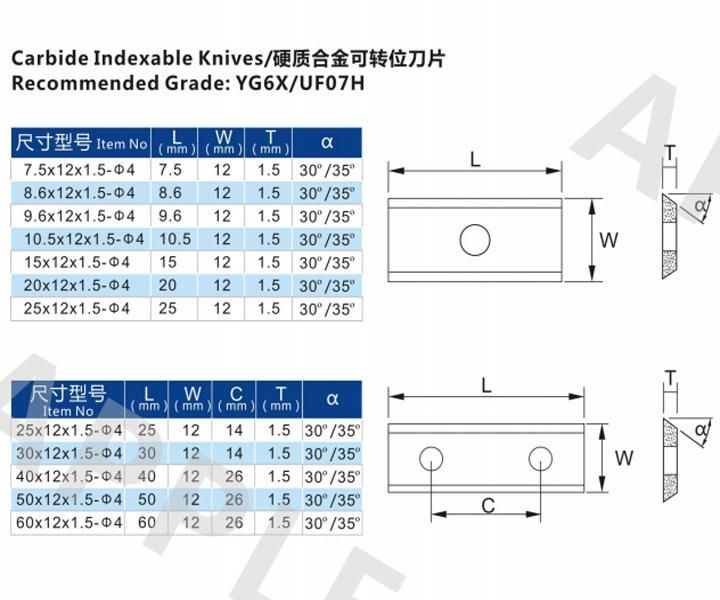 14X14X2.0mm, 15X15X2.5mm Tungsten Carbide Woodworking Machinery Parts