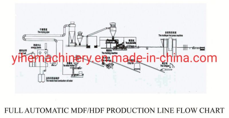 Yihe Brand Full Automatic MDF/HDF Production Line 30000-150000 Cbm/Year