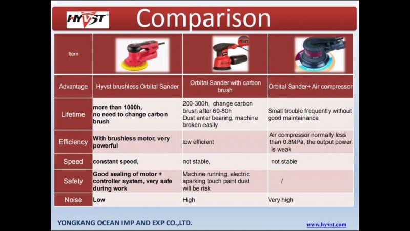 Hyvst Multi-Purpose Orbital Sander Made in China
