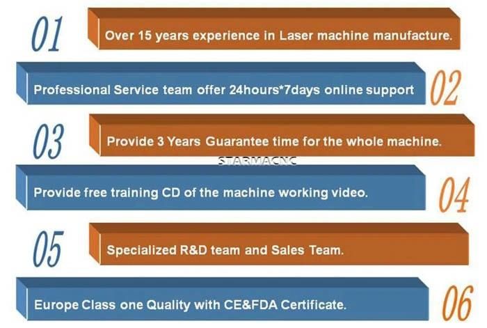 Wood CNC Router with 4 Spindle and Rotary Axis, CNC Machine Price