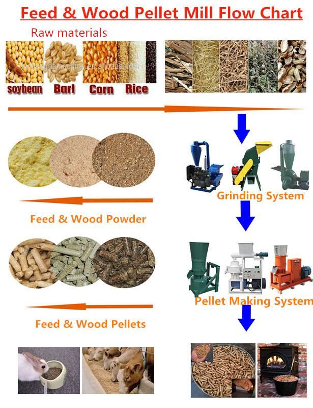 Flat Die Pellet Making Machine with 2% Discount