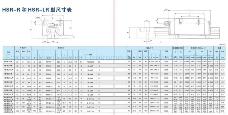 High Precision Linear Rail Slide Linear Guideway for CNC Machine