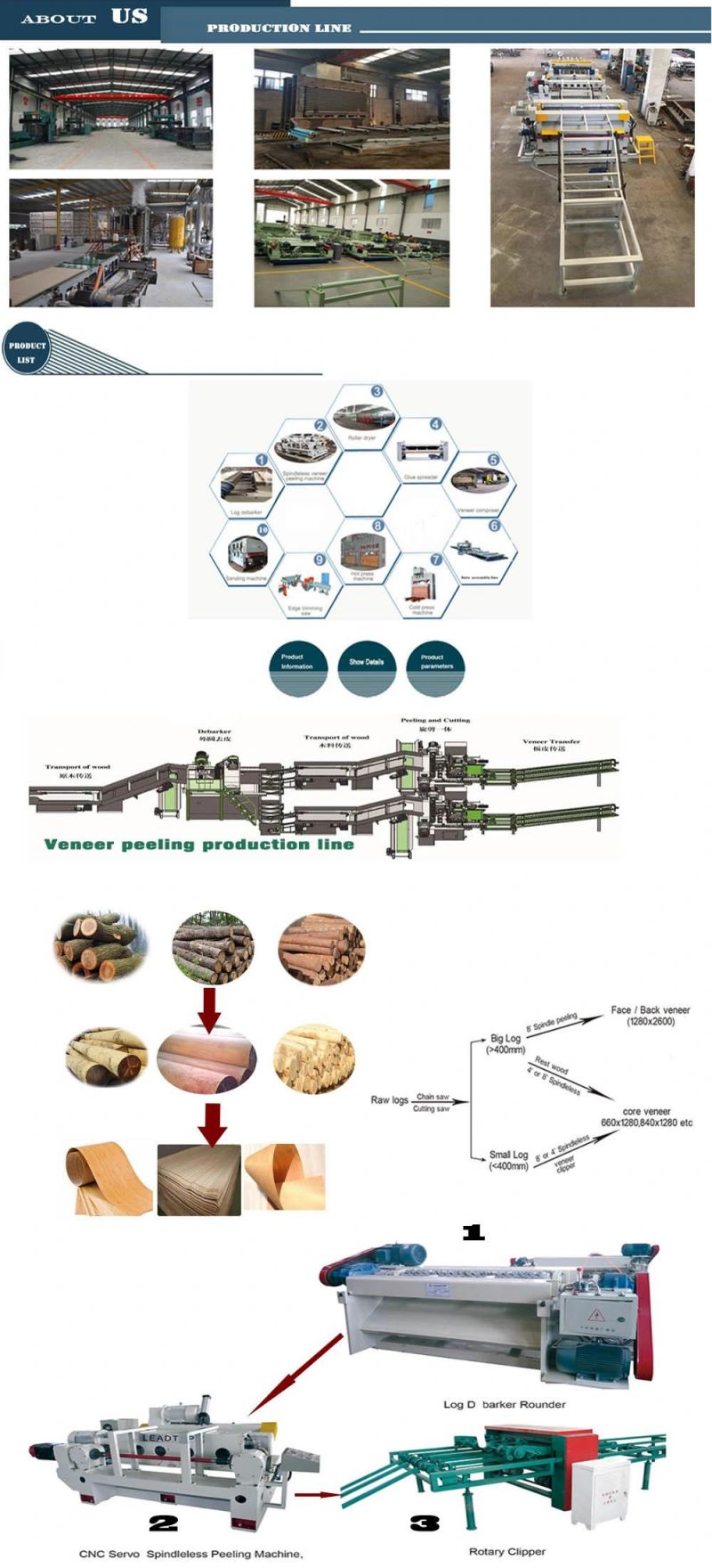 Veneer Peeling Lather and Spindleless Peeling for Core Veneer Plywood Equipment