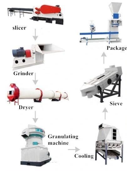 Biomass Wood Pellet Making Machine Wood Pellet Mill