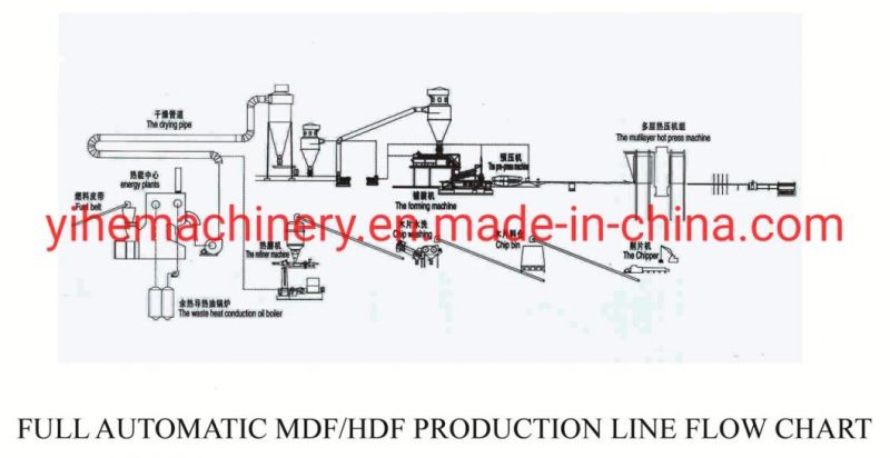 Best Price 30000-150000 Cbm/Year High-Quality Full Automatic MDF/HDF Production Line