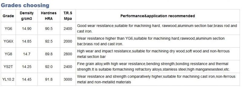 Carbide Strip for Wood Cutting Tools Machinery Parts Made in China