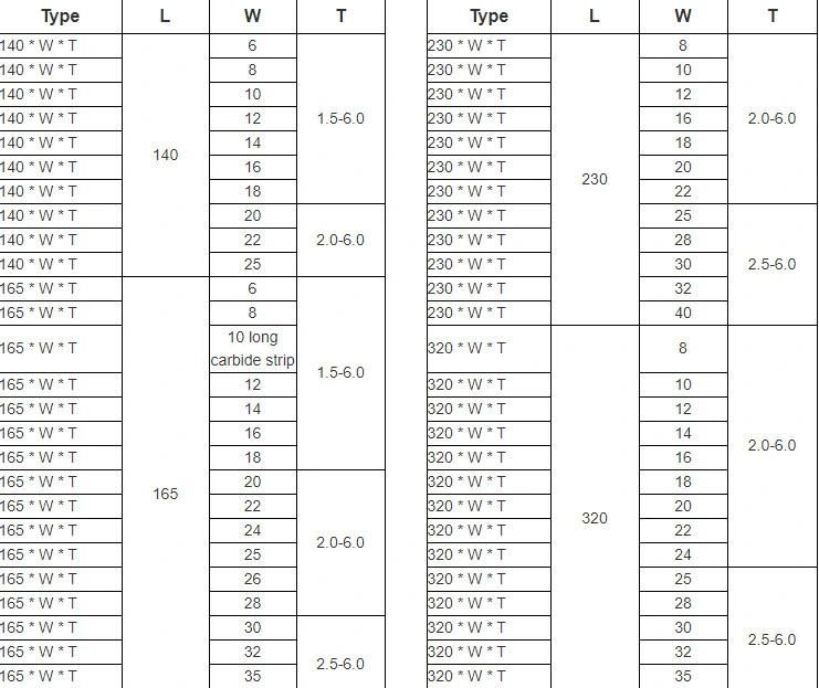 Tungsten Carbide Strip for Woodworking Cutter Made in China