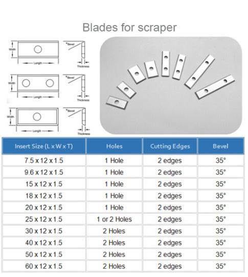 High Quality Tungsten Carbide Insert for Wooden Working Tools Made in China