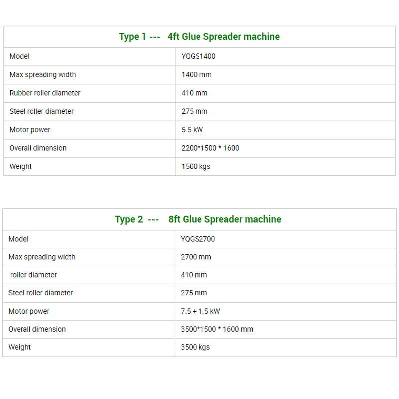 4FT and 8FT Plywood Glue Spreader /Glue Roller Spreader Machine
