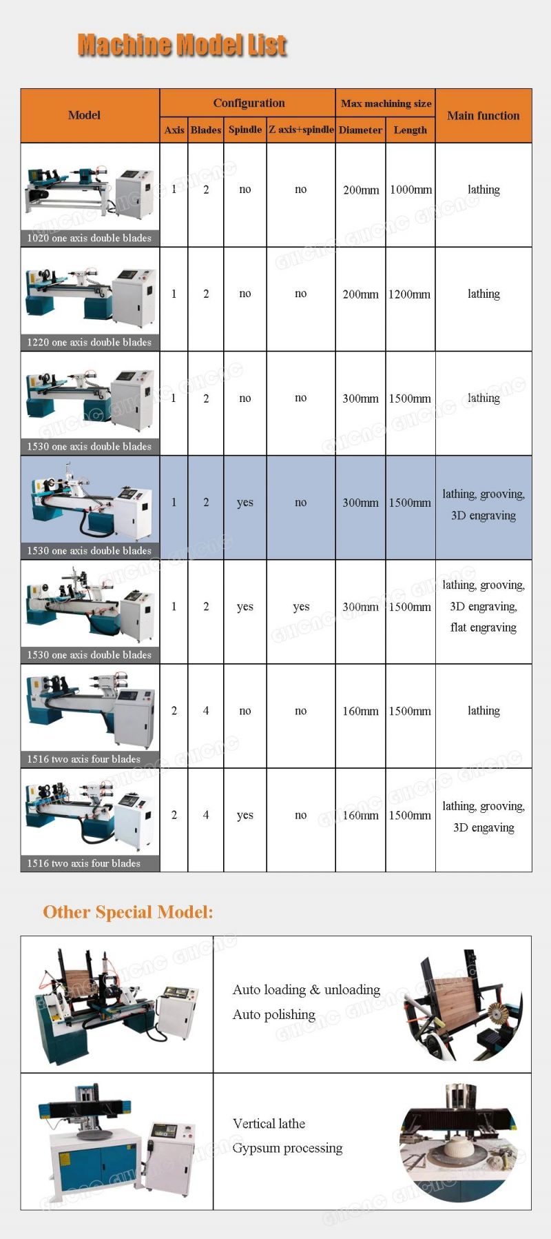 1530 CNC Wood Turning Lathe Machine with Carving