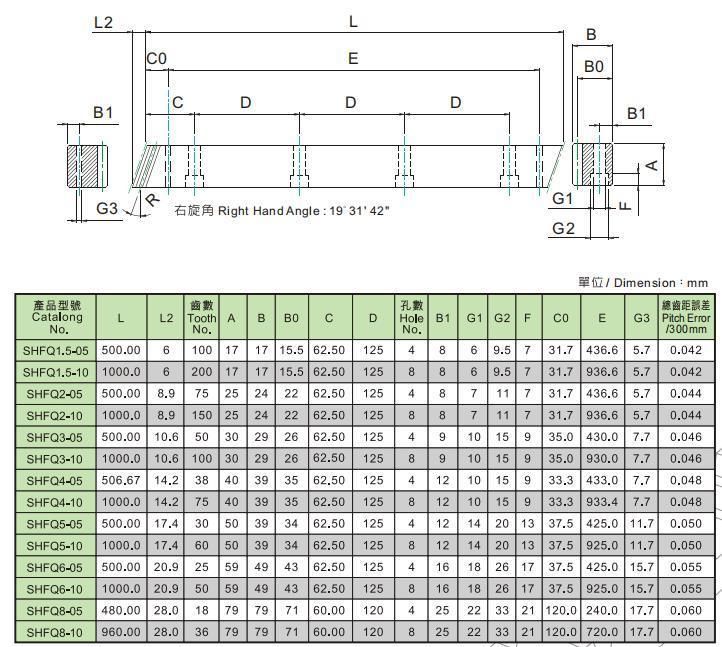 High Precision M1.25 Milled Helical Rack with Black-Coated S45c