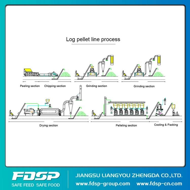 Straw Peanut Shell Pellet Forming Line