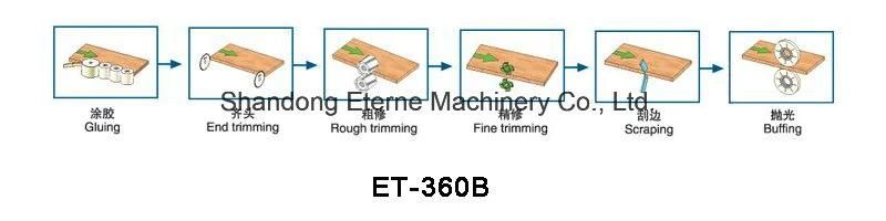 Factory Automatic Carpenter Woodworking Edge Banding Equipment (ET-360B)
