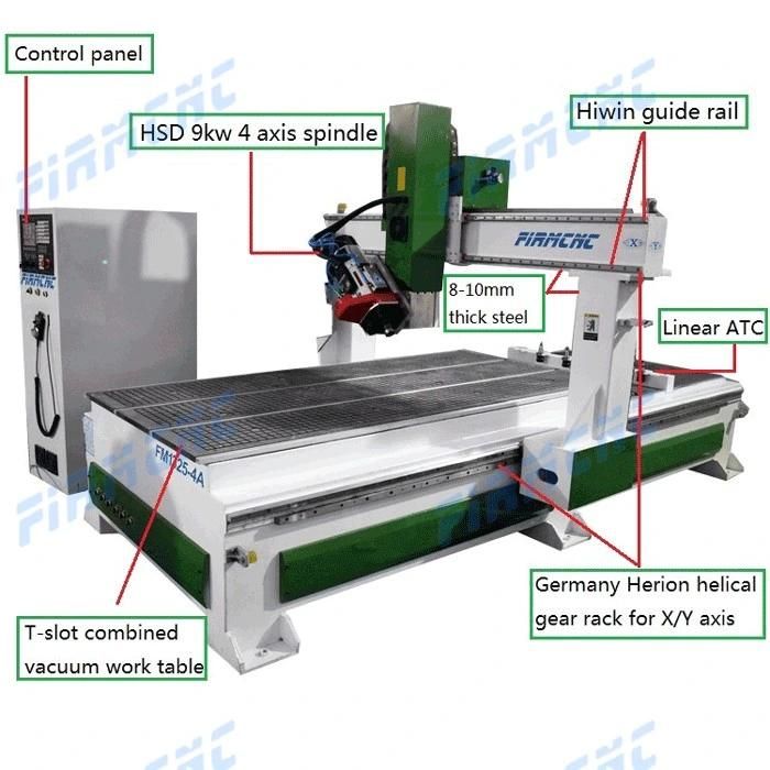 China Factory Sale 4 Axis 3D Atc Wood CNC Router Engraver with Ce