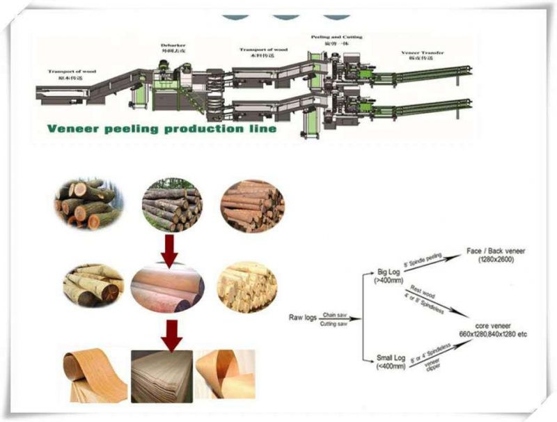 Short Cycle Lamination Hot Press Machine for Furniture, Floor