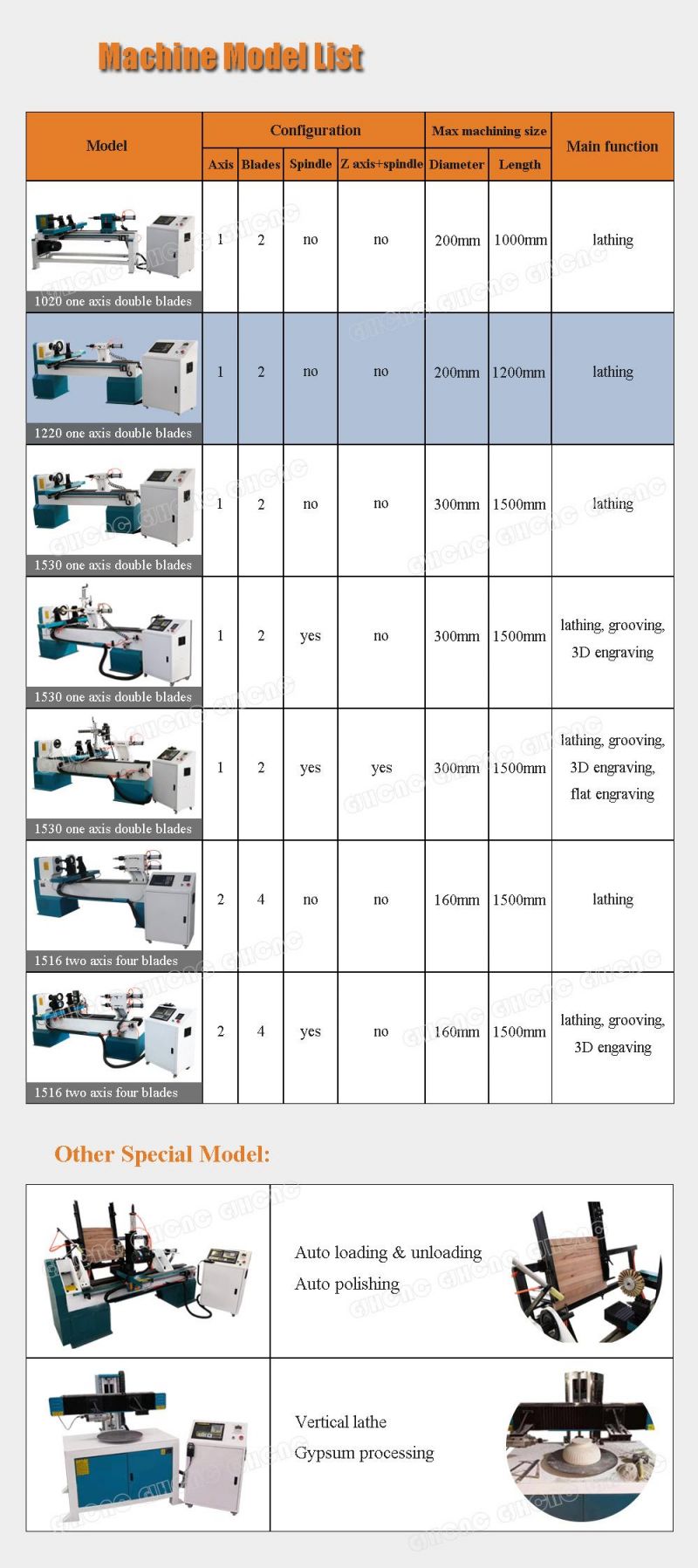 CNC Wood Lathe Machine Wood Turning Lathe