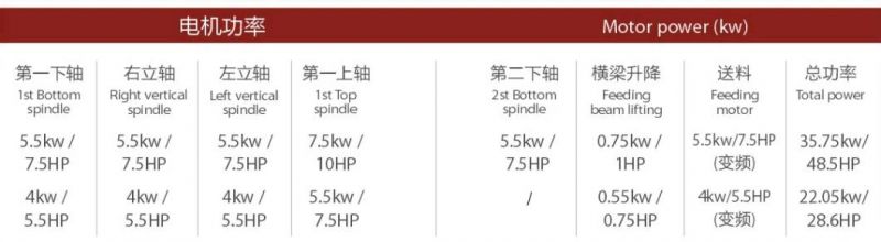 M521gh High-Speed Five-Axis Four-Sided Planer Specially Used for Finger Jointing Board Line