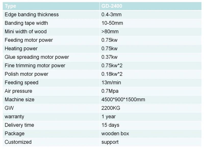 Furniture/Cabinet Edge Banding Machine Automatic Edge Bander with Rough Pre-Milling and Fine Trimming