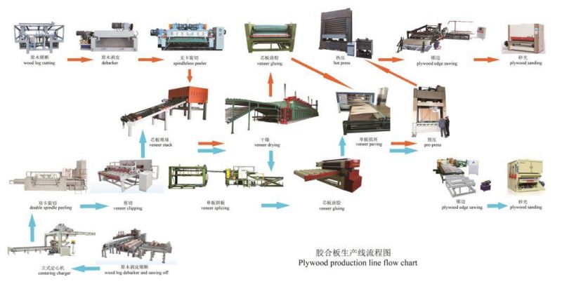 Woodworking Machinery Veneer Core Assembly Machine for Sale 2019