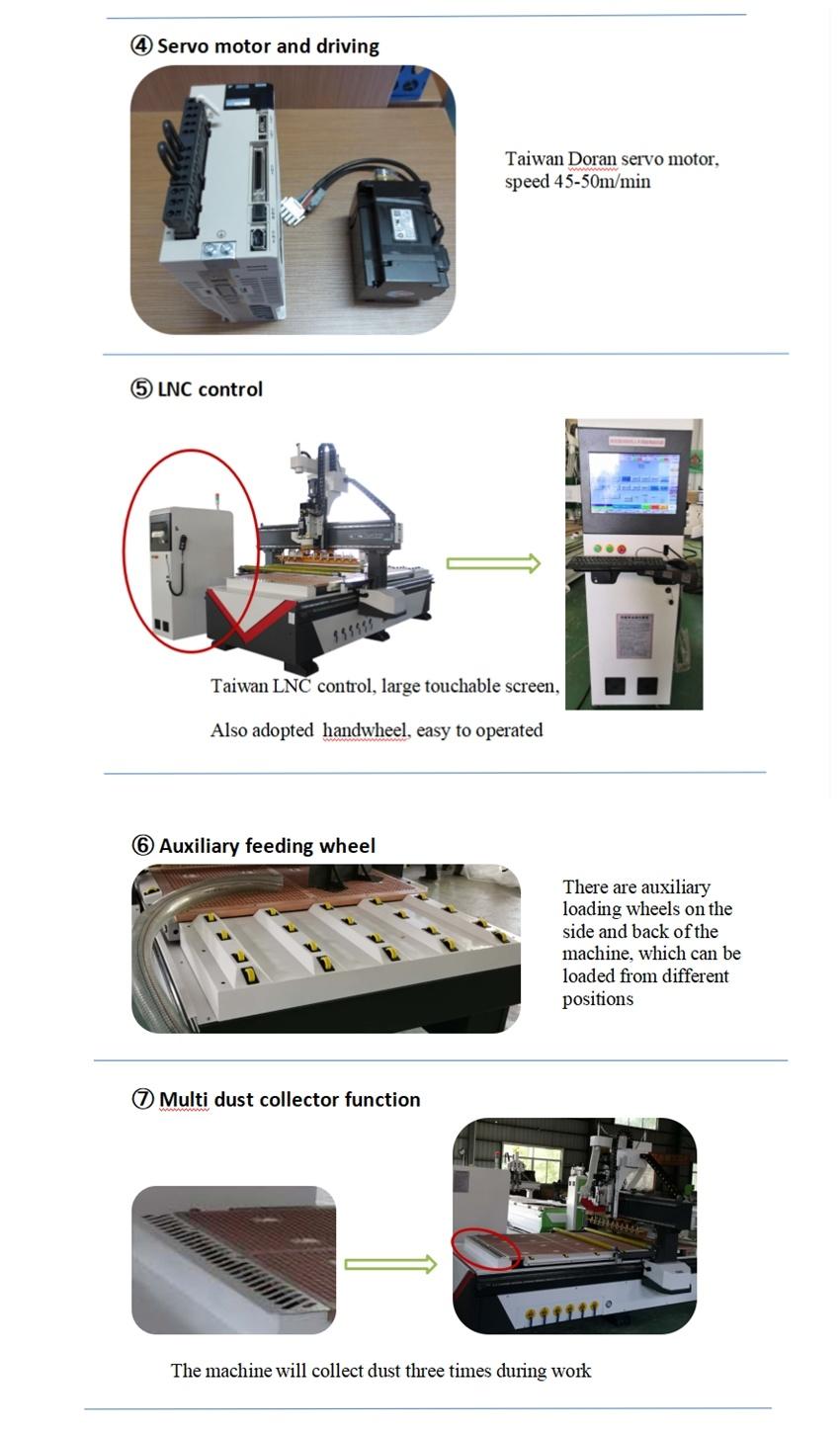 12 Cutters Automatic Tool-Changing Machining Center Atc CNC Woodworking Machine Door Plate Furniture Engraving Machine with Drills 5+4