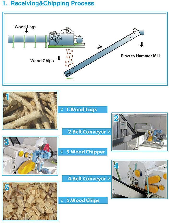 Drum Wood Chipper/Wood Chipper Machine