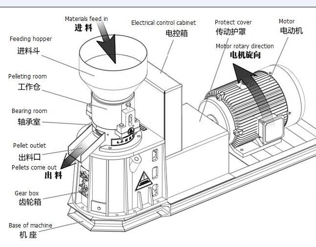 Home Use Small Falt Die Wood Pellet Machine