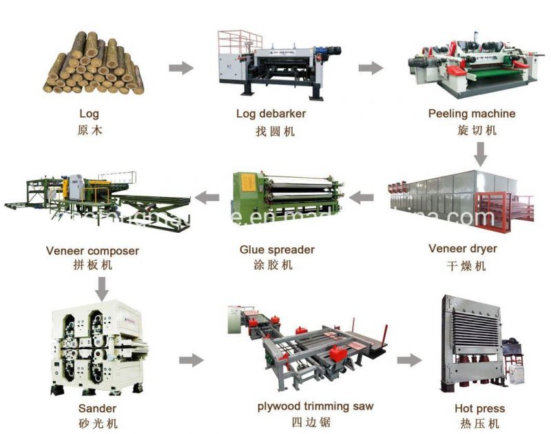 Eucalyptus Spindleless Wood Logs Debarking Machine Timber Rounding Machine