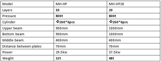 Linyi Press Machine Hot Pressing Machine for Melamine Plywood