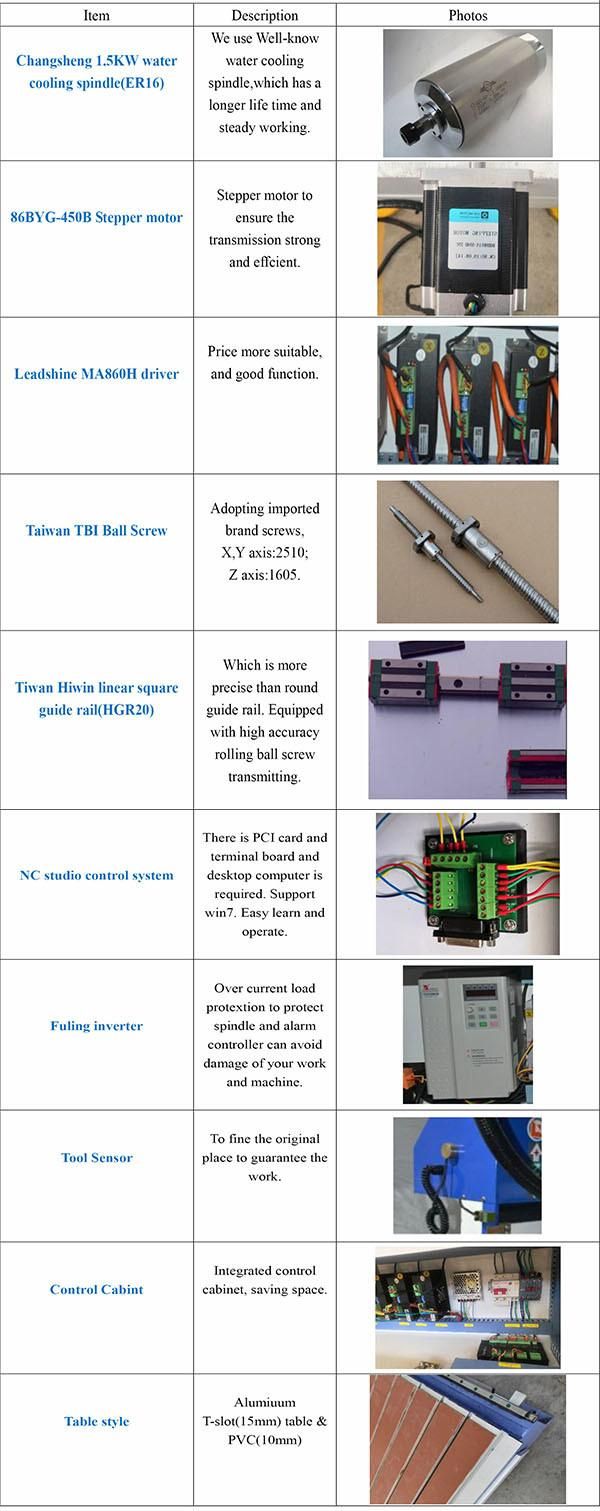 1.5kw 2.2kw 3.0kw Spindle Aluminum PVC MDF Acrylic Plywood 1224 1212 6090 Milling CNC Router