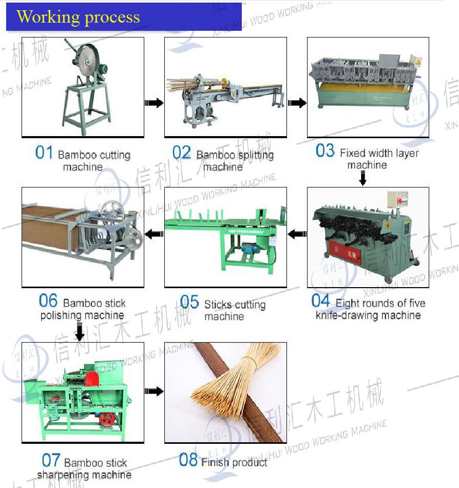 Bamboo Pole Cross Cutter External Knot Remover Bamboo Chain Pole Splitter Elementary Two Side Bamboo Skin Remover Bamboo Strip Dryer / Seasoning Plant