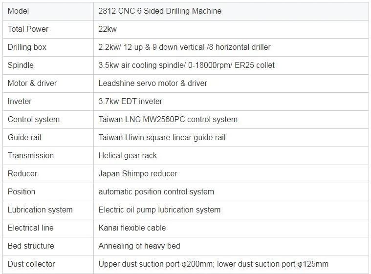 Lt 2812 Automatic 6 Sides CNC Boring Drilling Slotting Machine Price for Furniture Wood MDF Plywood Making Price