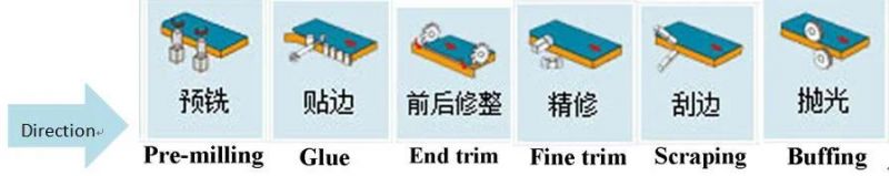 Automatic Edge Banding Machine with Pre-Milling Wood Machinery