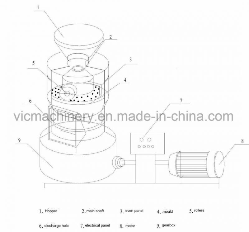 Small Wood Pellet Machine with CE