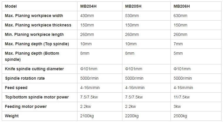 Heavy Duty Double-Sided Wood Planing Machine 400mm/600mm Width Wood Thicknesser Planer for Solid Wood