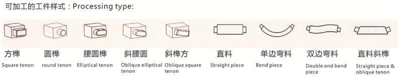 CNC Double-End Tenoning Machine Produce Various Shapes of Gimmicks Such as Squares, Rectangles, Waists, Circles, and Slanted Hoes