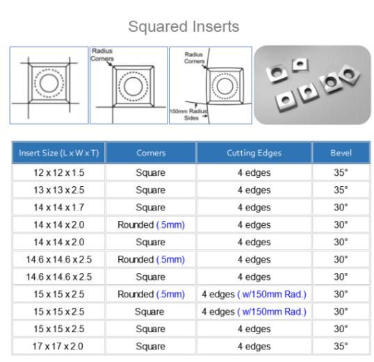14mm Square Carbide Inserts Cutter for Wood Working & Turning, (14mm lengthX14mm widthX2.0 thick) , Pack of 10