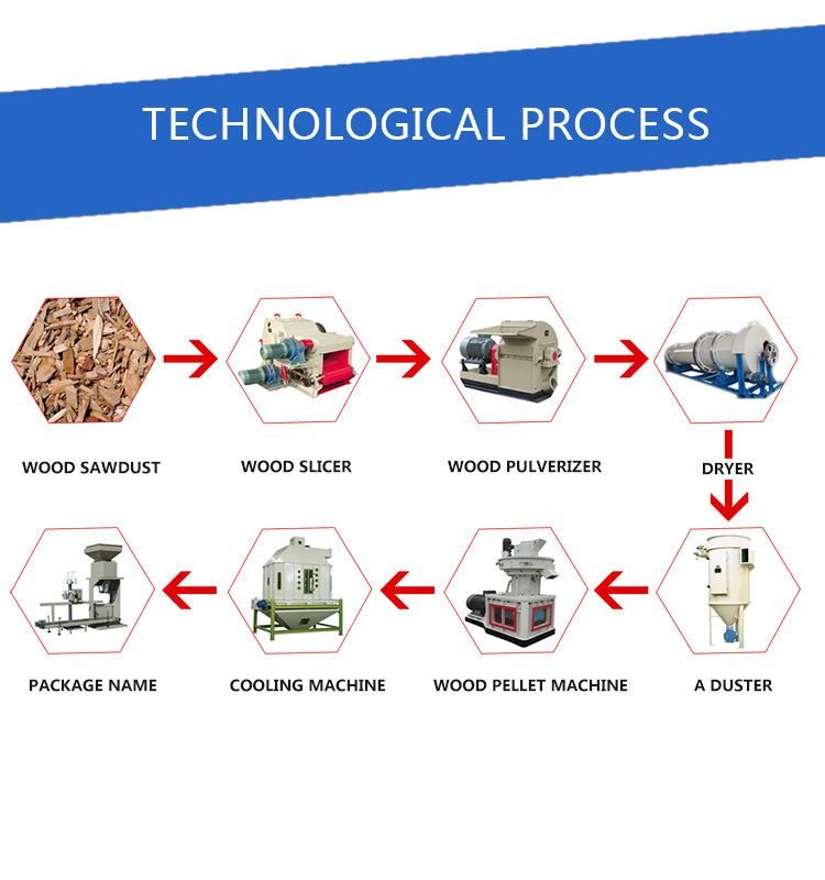 Biomass Wood Pellet Mill for Sawdust and Wood Shavings