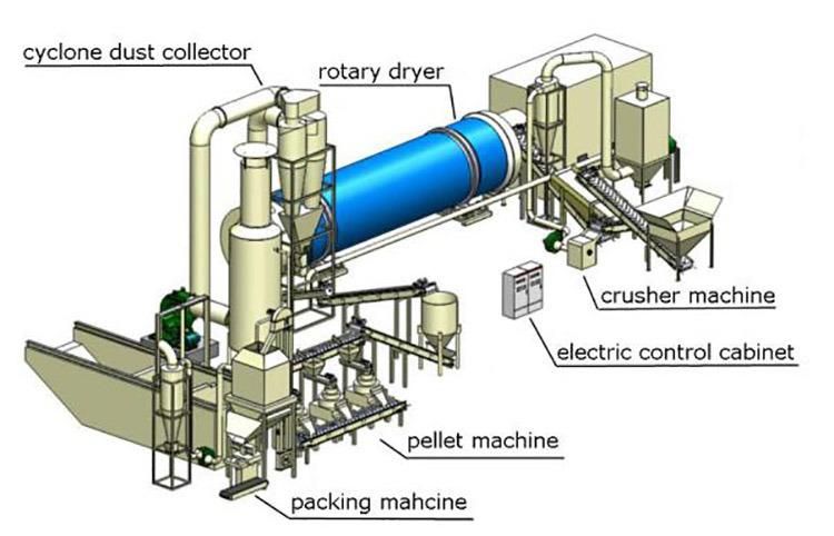 Vietnam Market Popular Wood Sawdust Corn Stalks Pellet Production Line