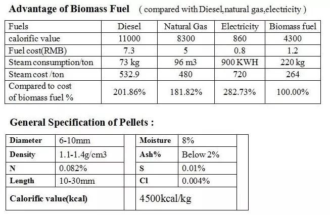 High Performance Wood Pellet Machine Price for Sale