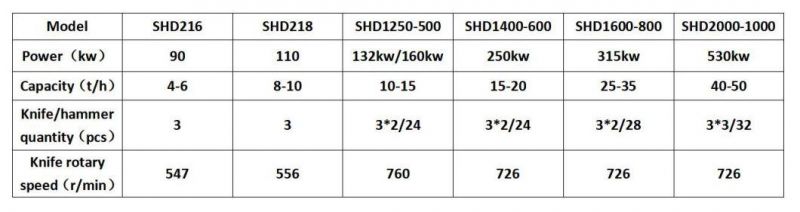 Shd Large Integrated Wood Crusher for Industrial with 1600-800