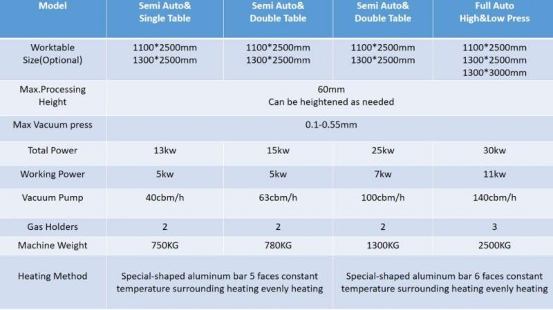 PVC Wooden Door Cabinet Double Station Blister Machine Panel Furniture Woodworking Machinery Vacuum Laminating Machine